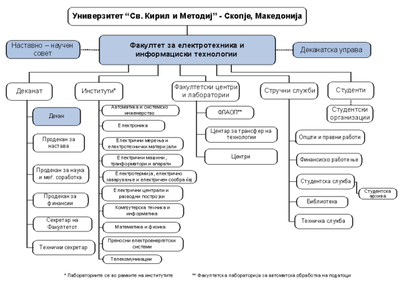 феитдијаграм